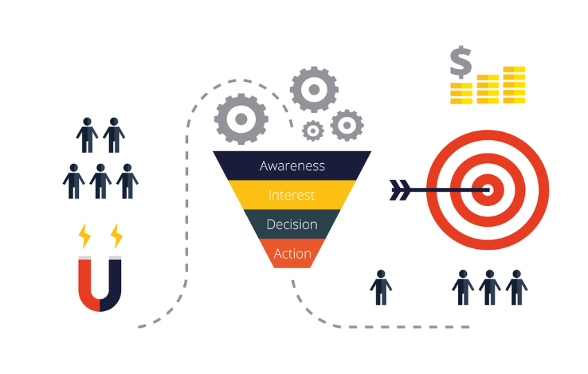 ecoomerce - website design - Optomize for conversions